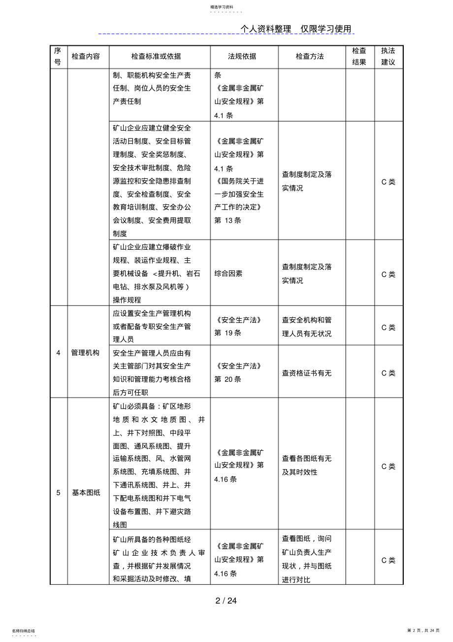 2022年金属非金属地下矿山安全监督检查表 .pdf_第2页