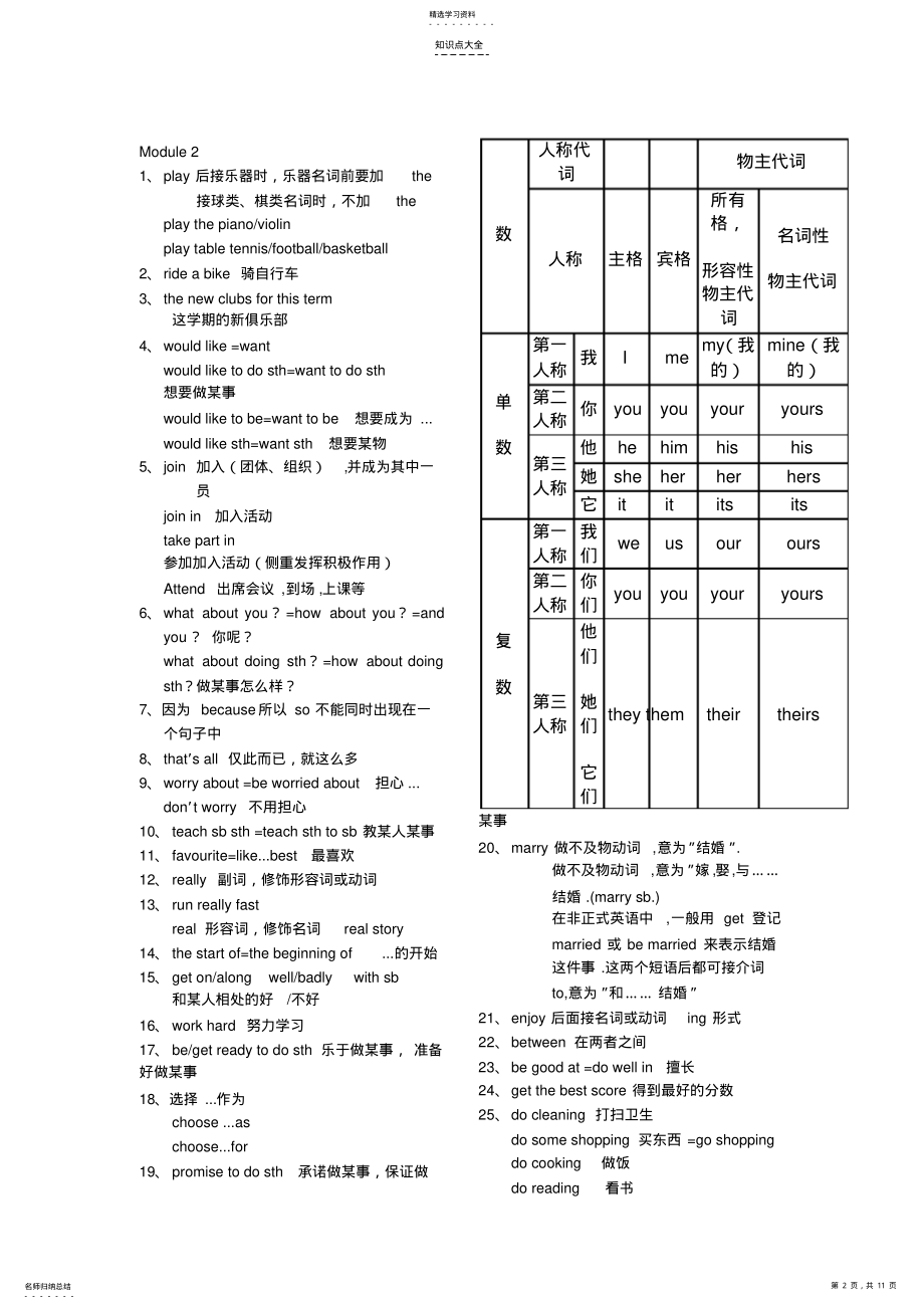 2022年外研版春七年级下册知识点总结12个模块 .pdf_第2页