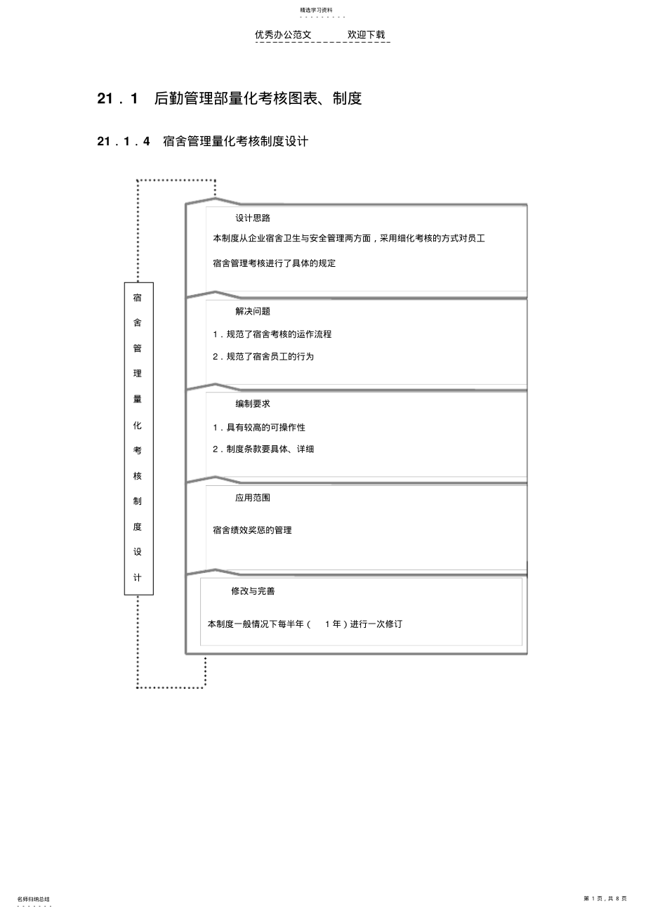 2022年后勤管理部考核图表制度 .pdf_第1页