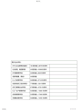 2022年财务管理年度模拟试卷 .pdf