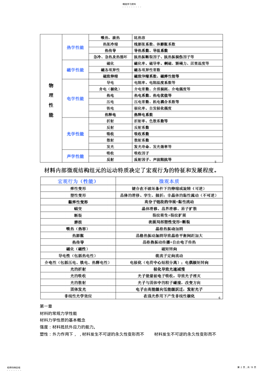 2022年课件笔记材料性能学复习资料 .pdf_第2页