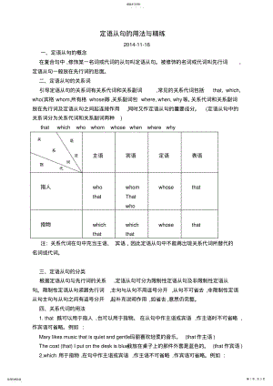 2022年初中英语定语从句用法详解及练习 .pdf