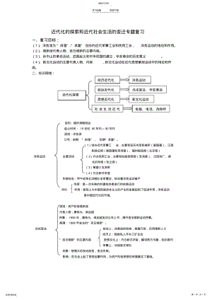 2022年近代化的探索和近代社会生活的变迁专题复习 .pdf