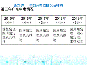 第24讲--与圆有关的概念及性质ppt课件.ppt