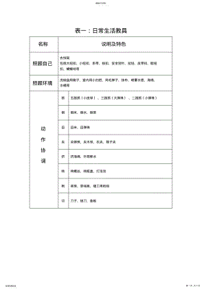 2022年蒙氏教具表3-7 .pdf