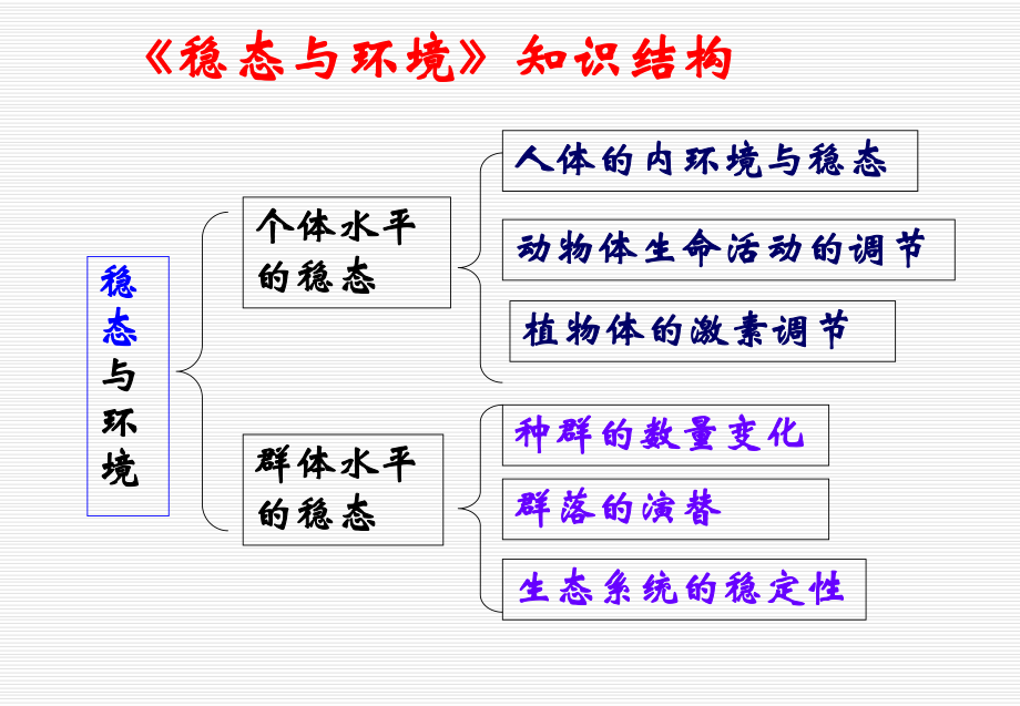 第一节细胞生活的环境ppt课件.ppt_第2页