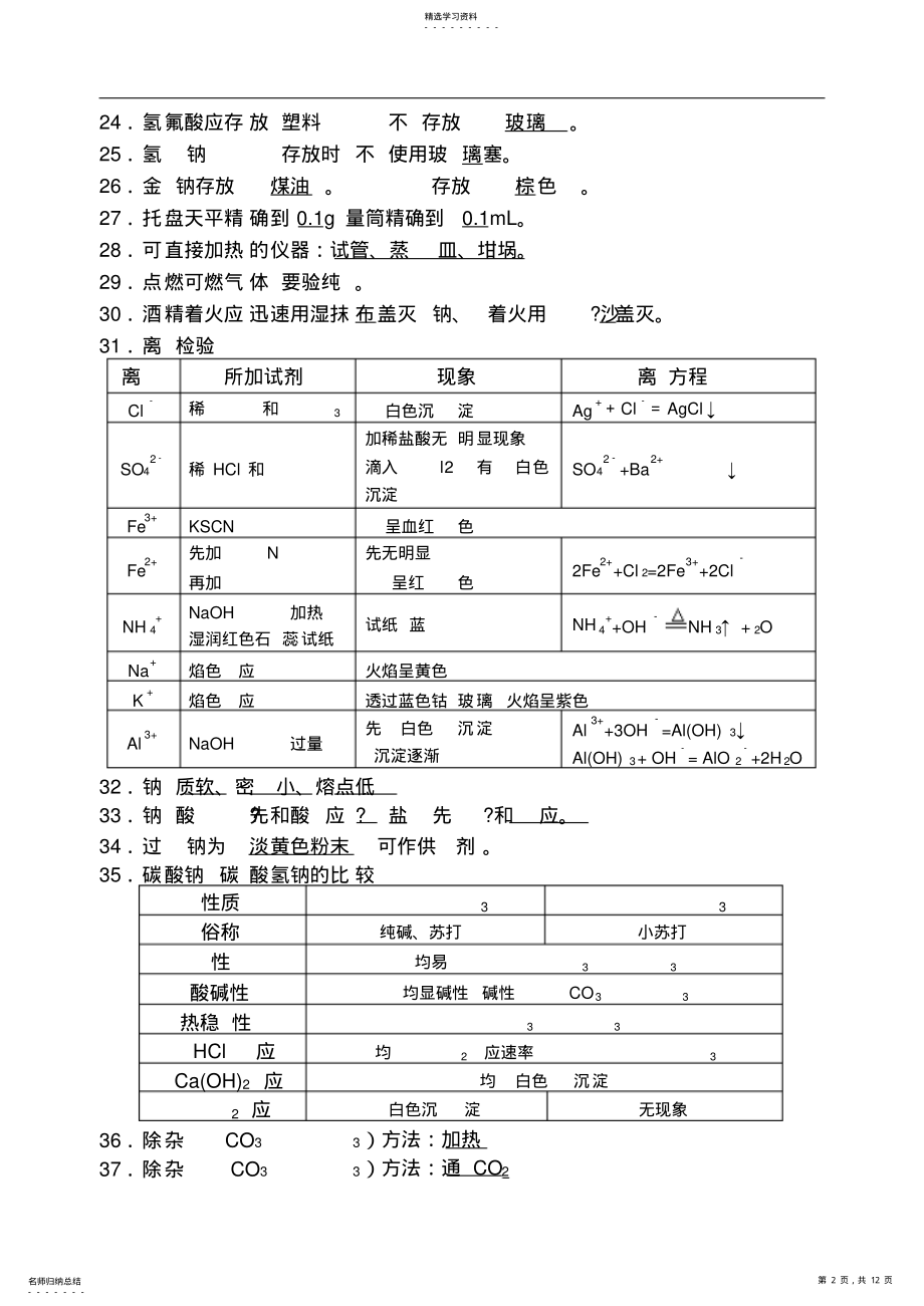 2022年化学学业水平测试精选常考必背知识点 .pdf_第2页