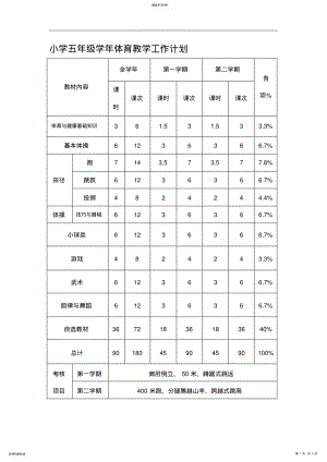 2022年小学五年级体育教学工作计划 .pdf