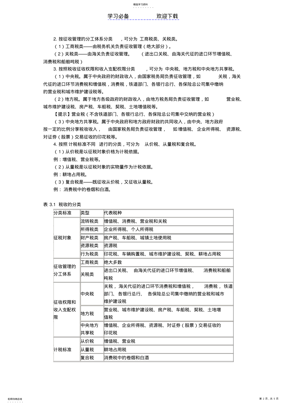 2022年财经法规第三章第一节知识点 .pdf_第2页