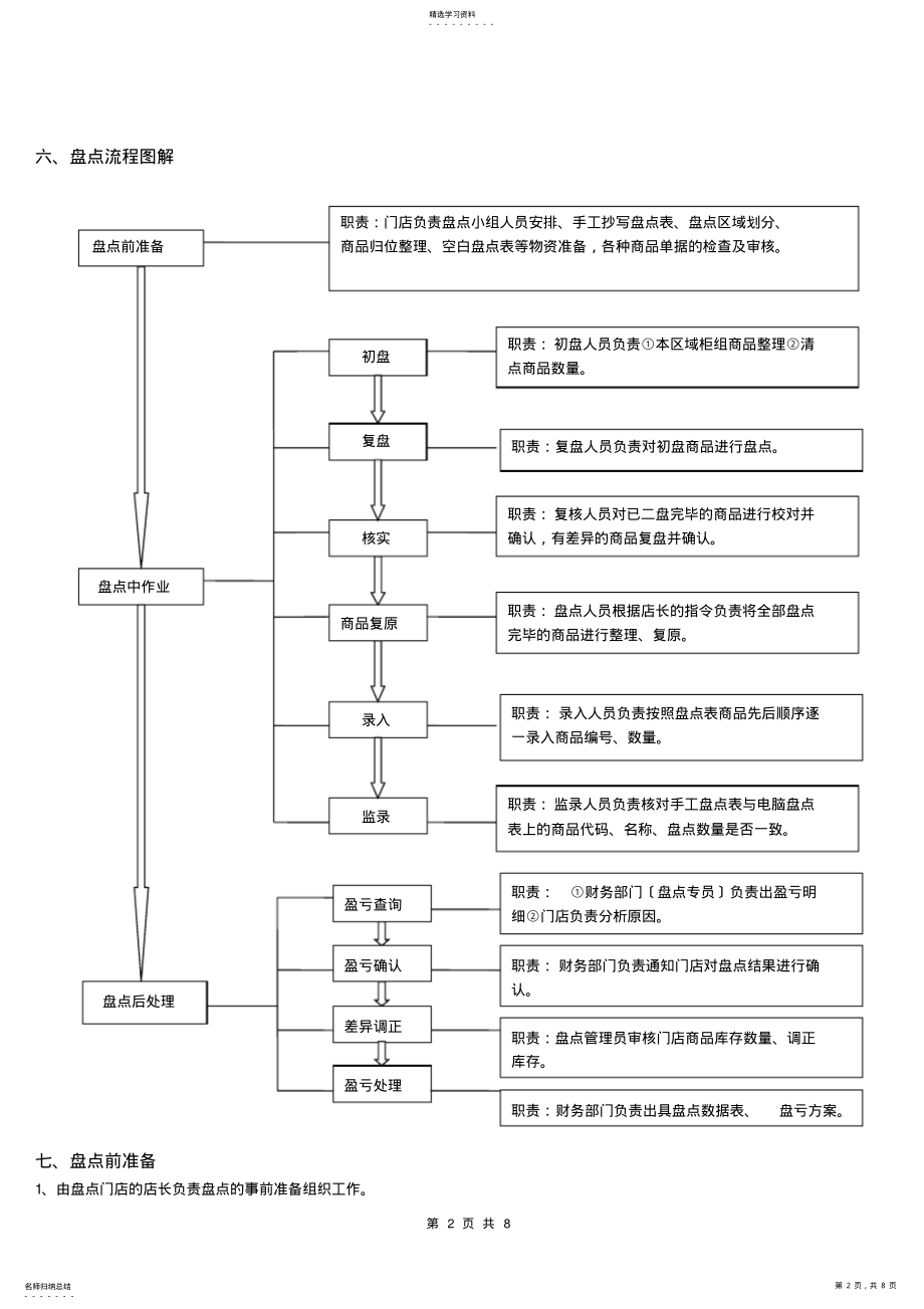 2022年连锁药店商品管理---门店盘点细则 .pdf_第2页