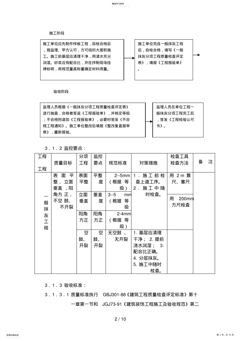 2022年装饰工程监理细则4 .pdf_第2页