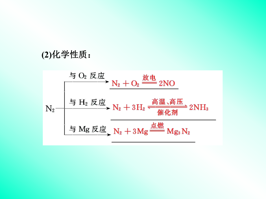 高三一轮复习--氮及其化合物ppt课件.ppt_第2页