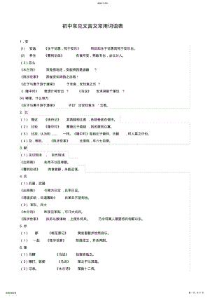 2022年初中常见文言文常用词语138已整理 .pdf