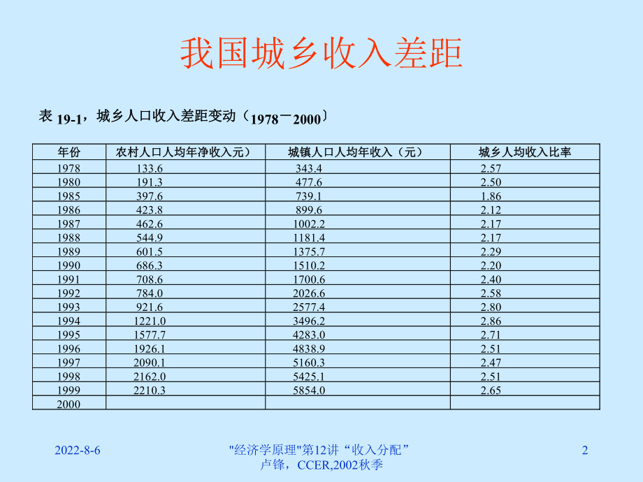 经济学原理讲义-第12讲、收入分配问题ppt课件.ppt_第2页