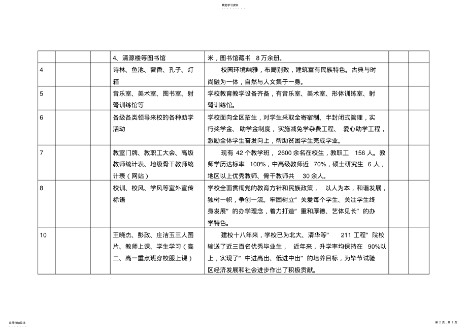 2022年雅语似春暖乌蒙文明如镜映天河——贵州省毕节地区民族中学申报“省级语言文字示范校”专题片脚本 .pdf_第2页