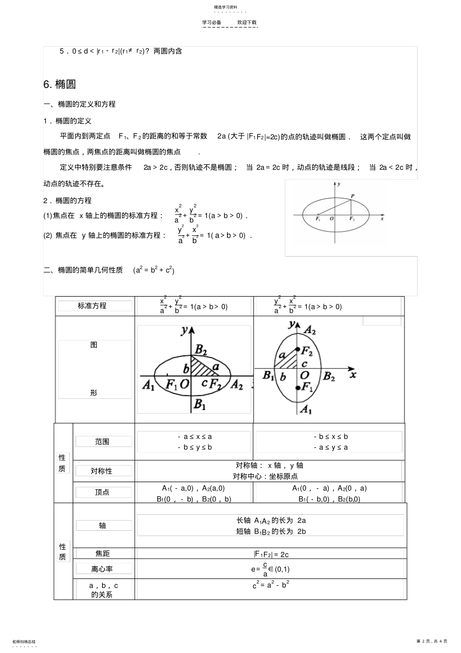 2022年解析几何基础知识汇总 .pdf_第2页