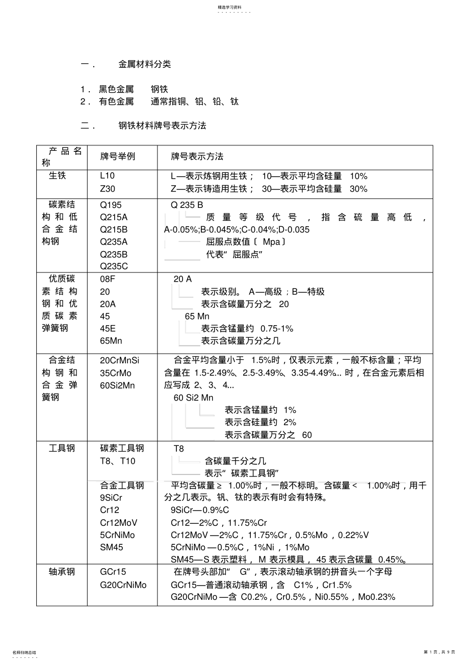 2022年金属材料分类概览 .pdf_第1页