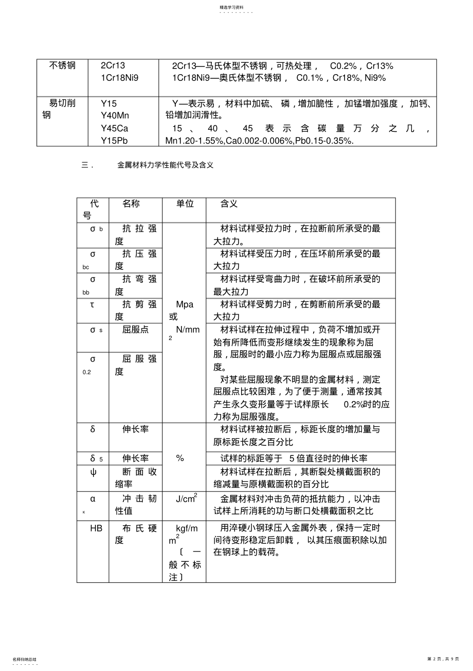 2022年金属材料分类概览 .pdf_第2页