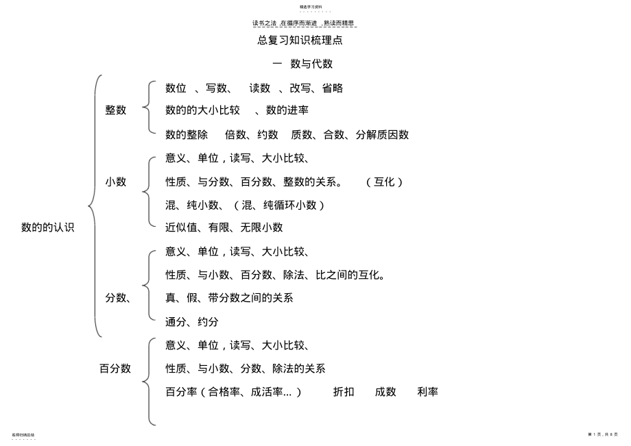 2022年六年级数学总复习知识梳理点 .pdf_第1页