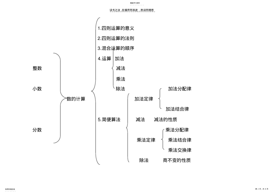 2022年六年级数学总复习知识梳理点 .pdf_第2页