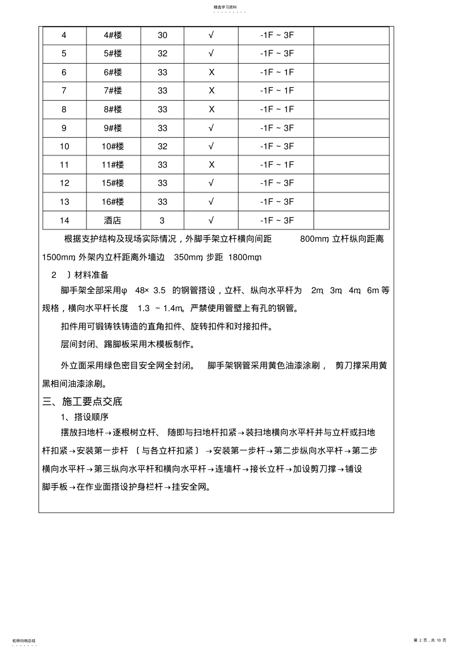 2022年落地式脚手架搭设技术交底 .pdf_第2页