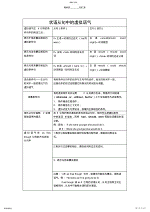 2022年虚拟语气表格归纳 .pdf