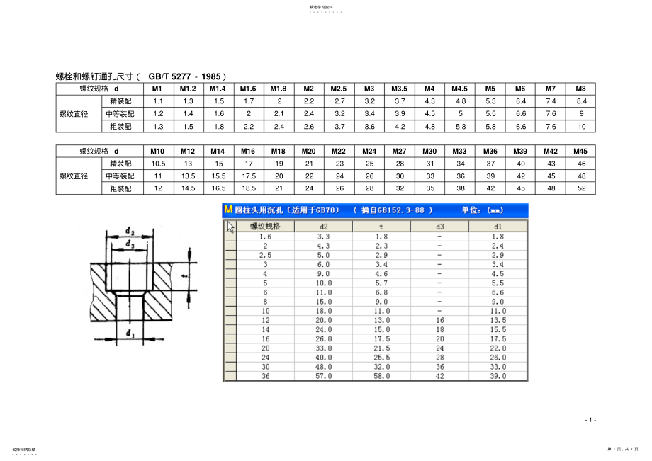 2022年各种螺钉尺寸 .pdf_第1页