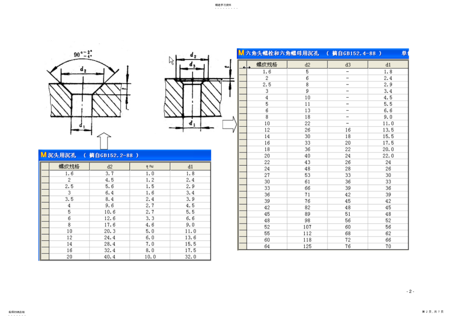 2022年各种螺钉尺寸 .pdf_第2页