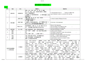 2022年初中英语介词用法大全 .pdf