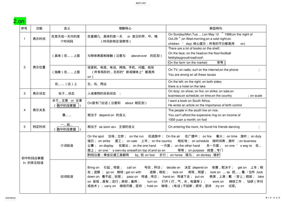 2022年初中英语介词用法大全 .pdf_第2页