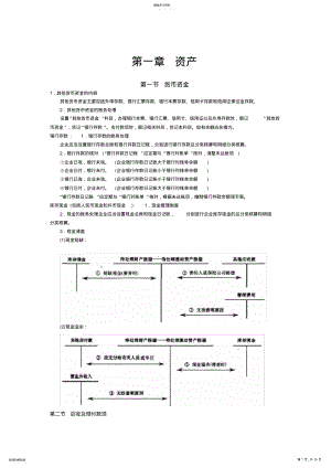 2022年初级会计实务知识点 .pdf