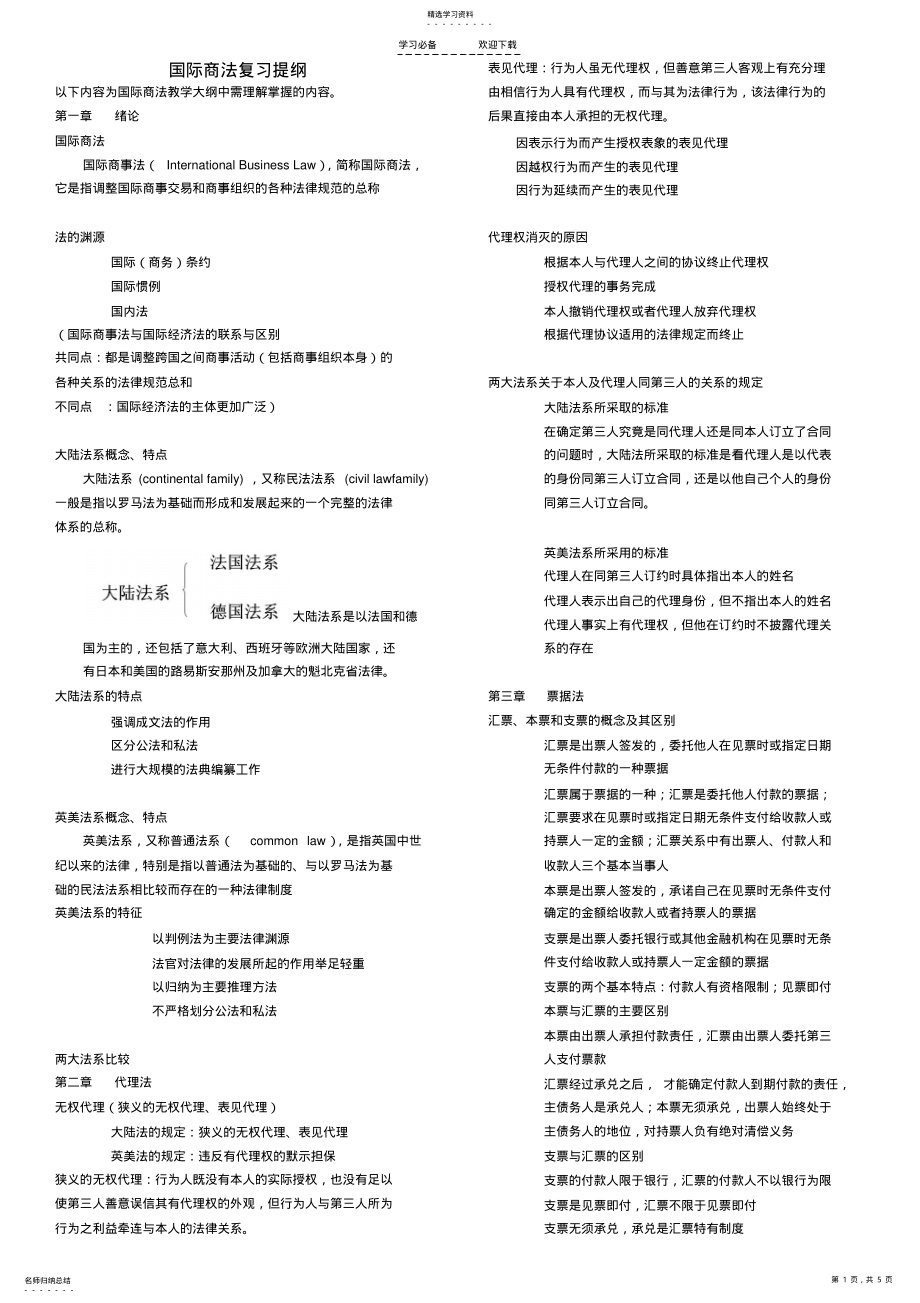 2022年国际商法考试复习知识点 .pdf_第1页