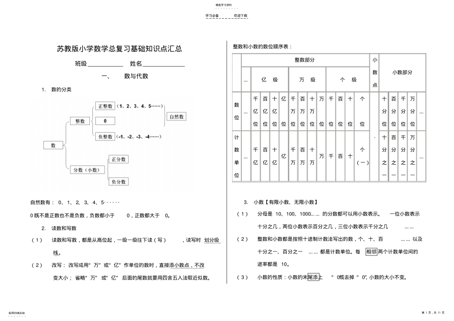 2022年苏教版小学数学总复习基础知识点汇总 .pdf_第1页