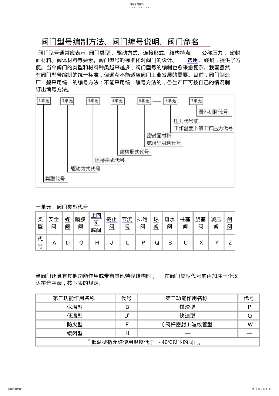 2022年阀门代号 .pdf_第1页