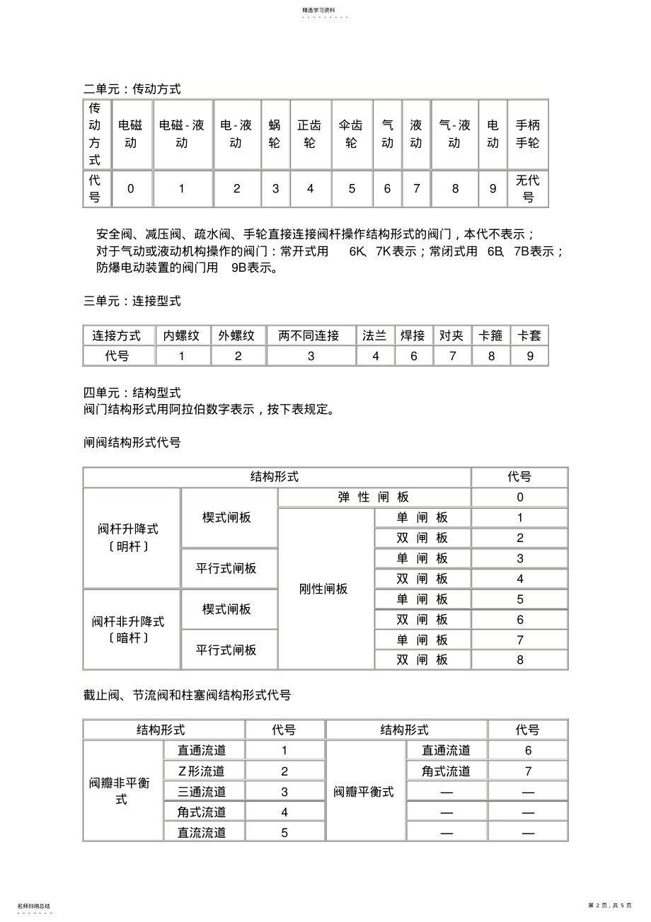 2022年阀门代号 .pdf_第2页