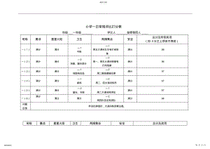 2022年小学一日常规评比打分表 .pdf