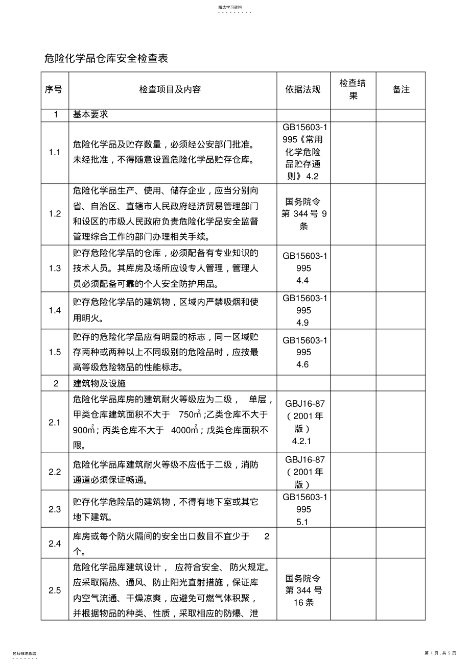 2022年危险化学品仓库安全检查表 .pdf_第1页