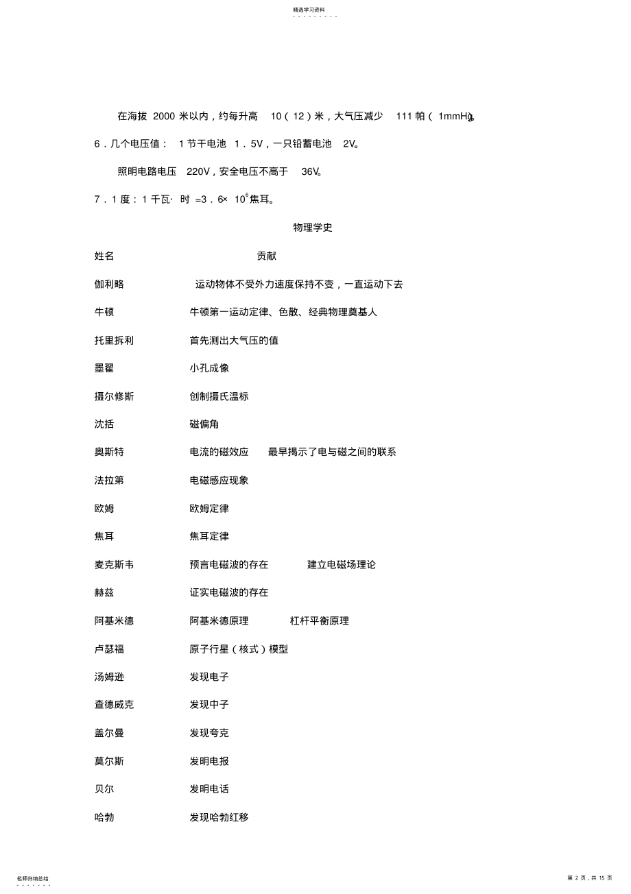 2022年初中物理自查纲要物理量的估算 .pdf_第2页