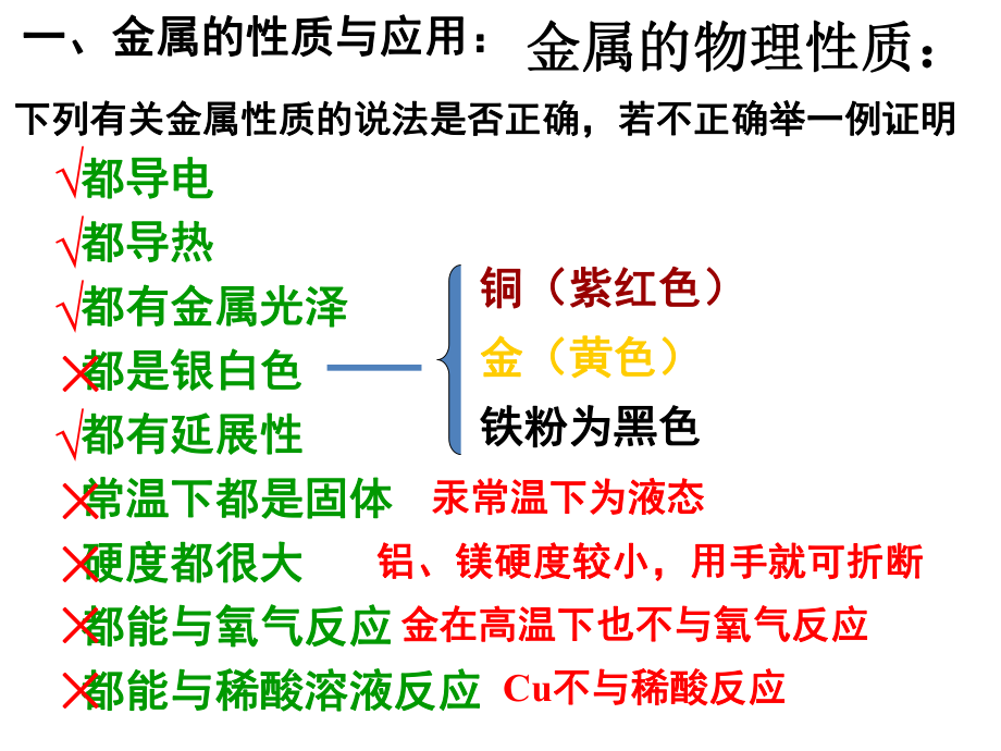 金属与金属矿物-复习ppt课件.ppt_第2页