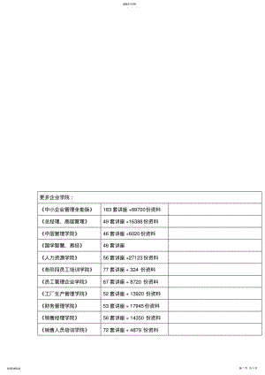 2022年财务管理相关复习题 .pdf