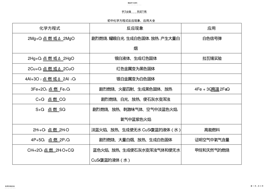 2022年初三化学方程式反应现象应用大全教学资料 .pdf_第1页