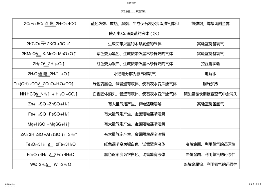 2022年初三化学方程式反应现象应用大全教学资料 .pdf_第2页