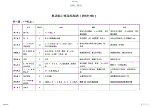 2022年小学数学基础知识框架结构表 .pdf