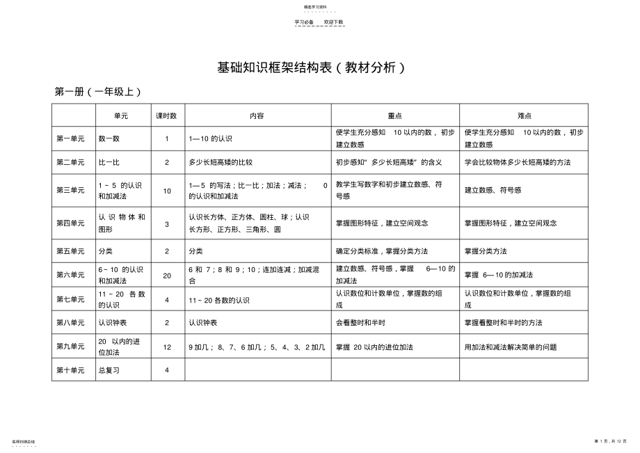 2022年小学数学基础知识框架结构表 .pdf_第1页