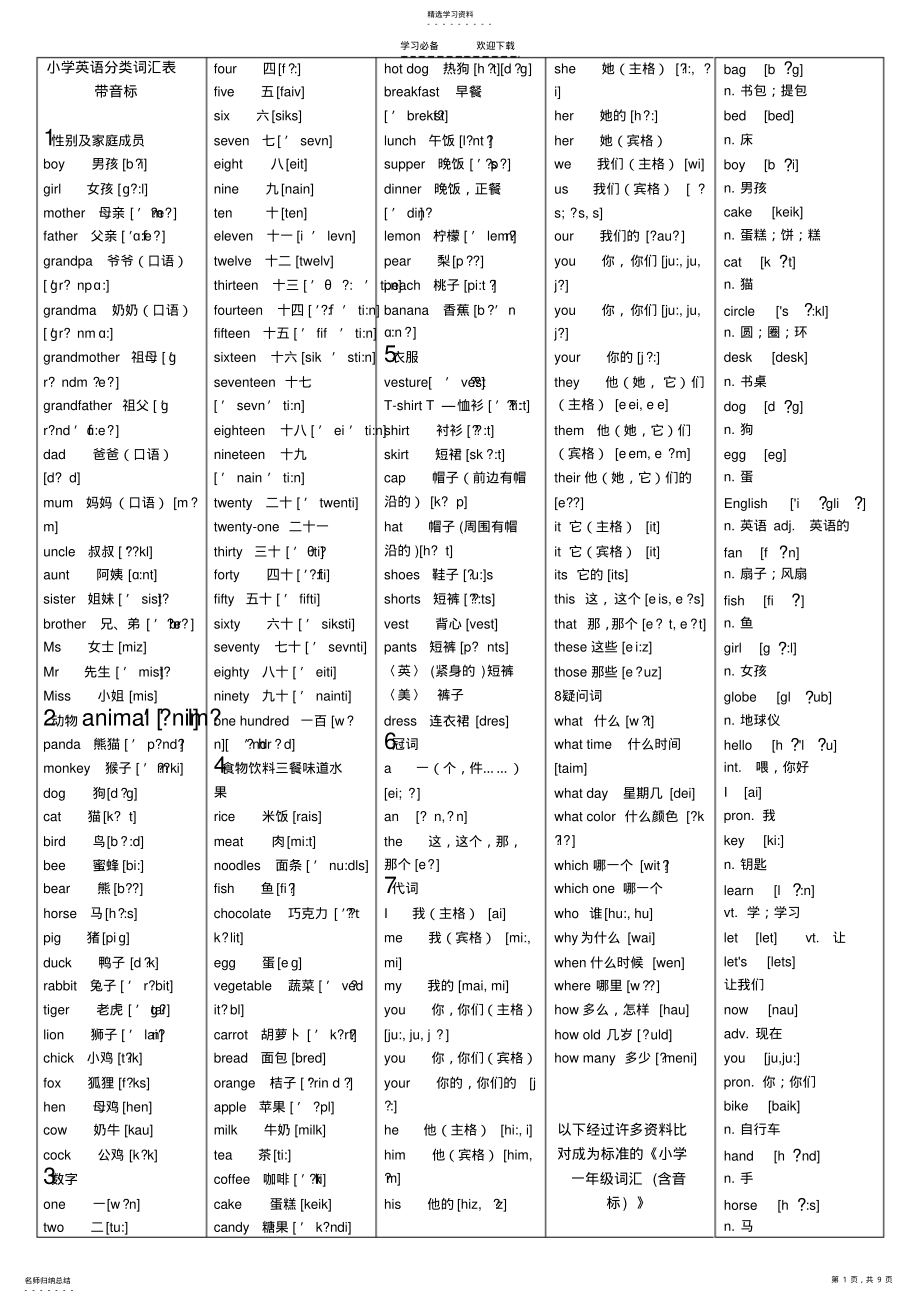 2022年小学英语分类词汇表带音标 .pdf_第1页