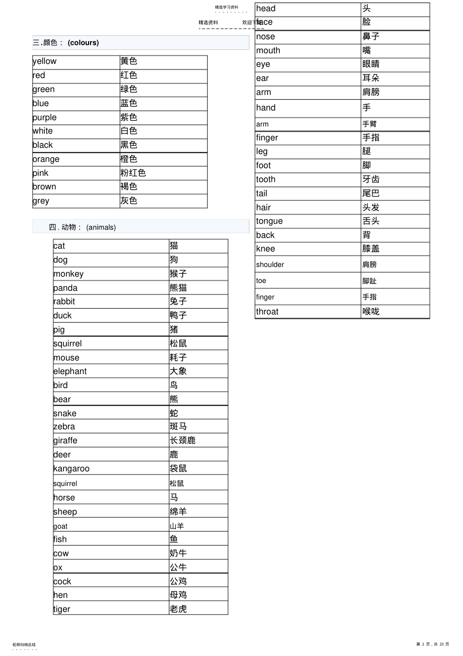 2022年小升初英语考试单词必备——常考高频词 .pdf_第2页