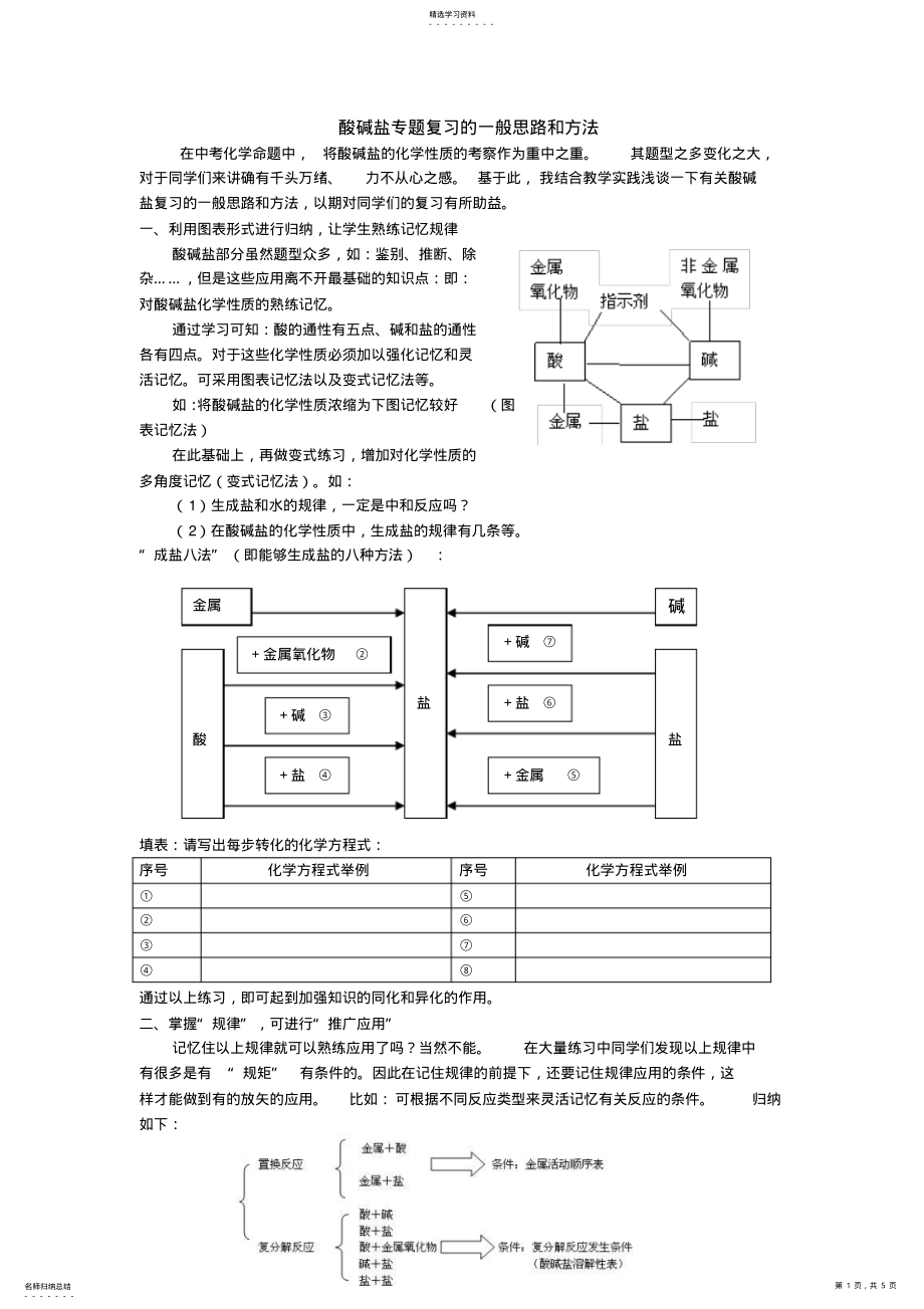 2022年酸碱盐专题复习的一般思路和方法 .pdf_第1页