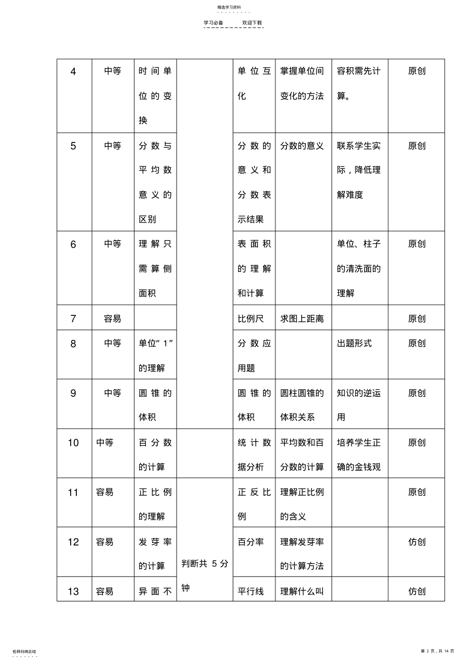 2022年六年级数学下册期末检测题 .pdf_第2页