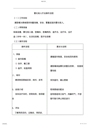 2022年雾化吸入疗法操作流程及评分标准 .pdf