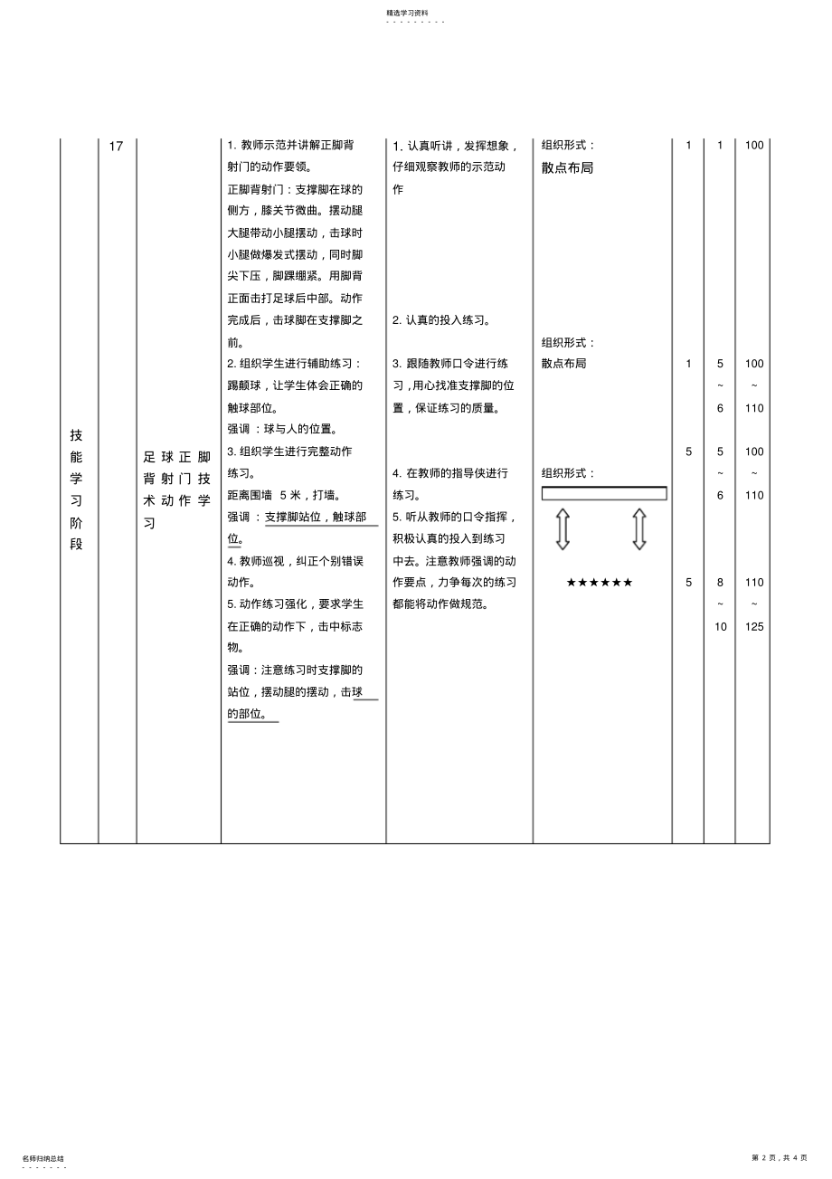 2022年足球正脚背射门教学反思 .pdf_第2页